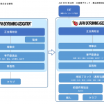 JSA組織図