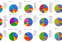 JSAブランドアンケート【集計結果】